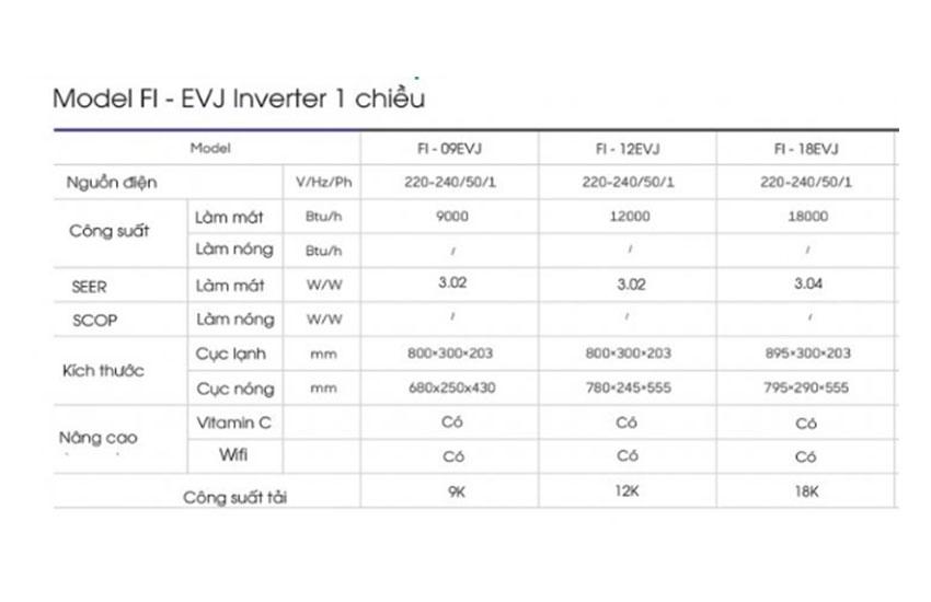 Điều Hòa Fumak 1 Chiều Inverter 12000BTU FI-12EVJ Gas R32